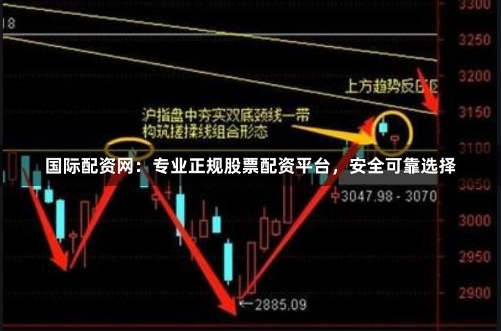 国际配资网：专业正规股票配资平台，安全可靠选择